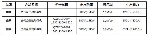 燃?xì)馊詣?dòng)炒菜機(jī).jpg