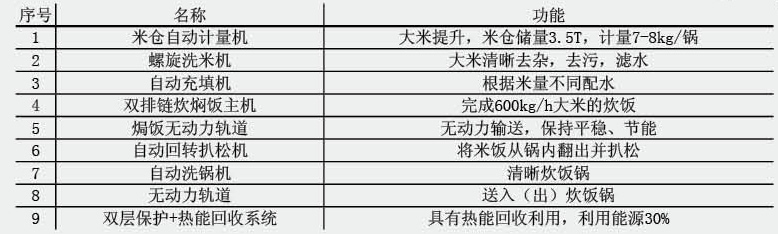 000-0-自動米飯生產(chǎn)線-2.jpg